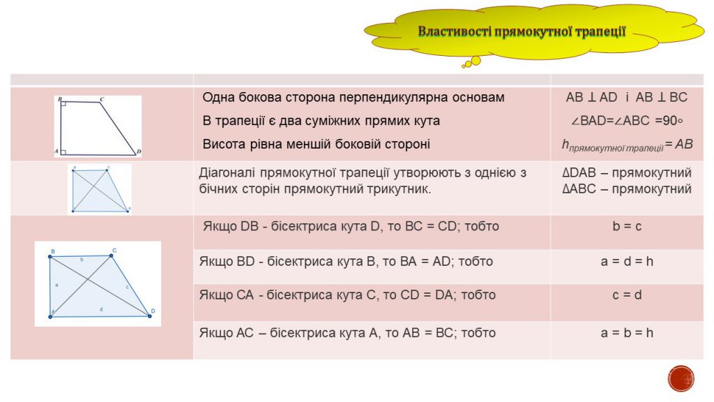 Чотирикутник by Замай Ольга - Illustrated by Ольга Замай - Ourboox.com