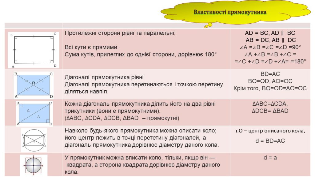 Чотирикутник by Замай Ольга - Illustrated by Ольга Замай - Ourboox.com