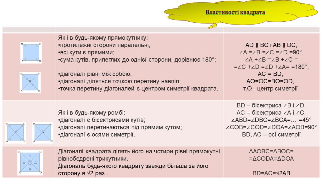 Чотирикутник by Замай Ольга - Illustrated by Ольга Замай - Ourboox.com