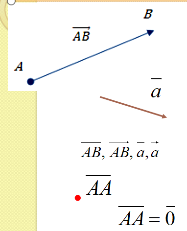 Вектори у просторі by Марина Яковенко - Ourboox.com