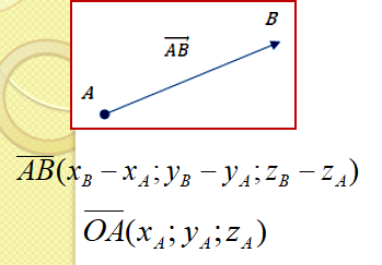 Вектори у просторі by Марина Яковенко - Ourboox.com