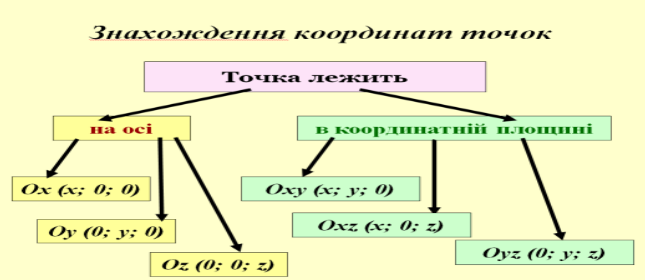 Вектори у просторі by Марина Яковенко - Ourboox.com