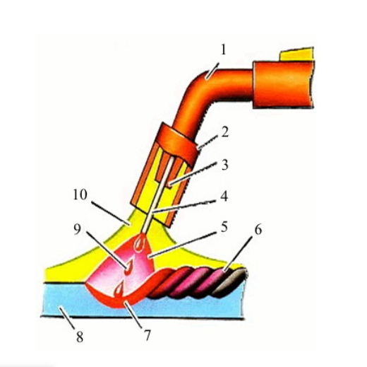 ЗВАРЮВАННЯ В ЗАХИСНИХ ГАЗАХ by Вікторія Іванова - Ourboox.com