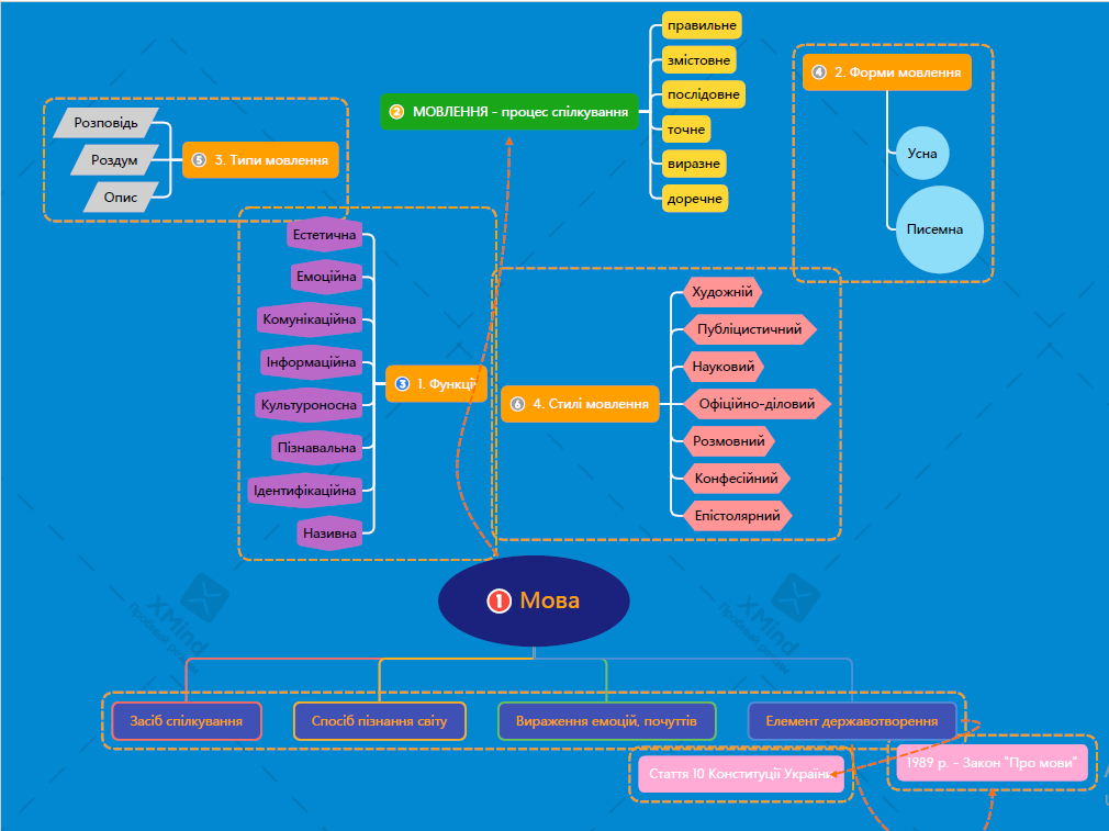 Ділова українська мова by Yakovlieva Svitlana - Ourboox.com