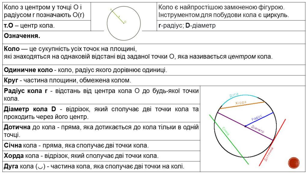 Коло by Замай Ольга - Illustrated by Ольга Замай - Ourboox.com