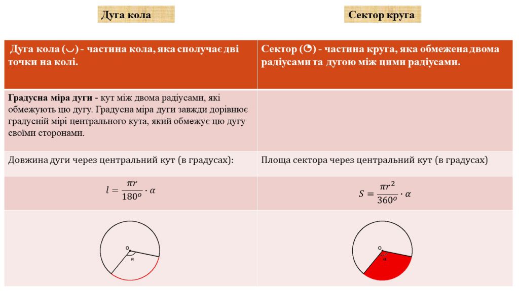 Коло by Замай Ольга - Illustrated by Ольга Замай - Ourboox.com