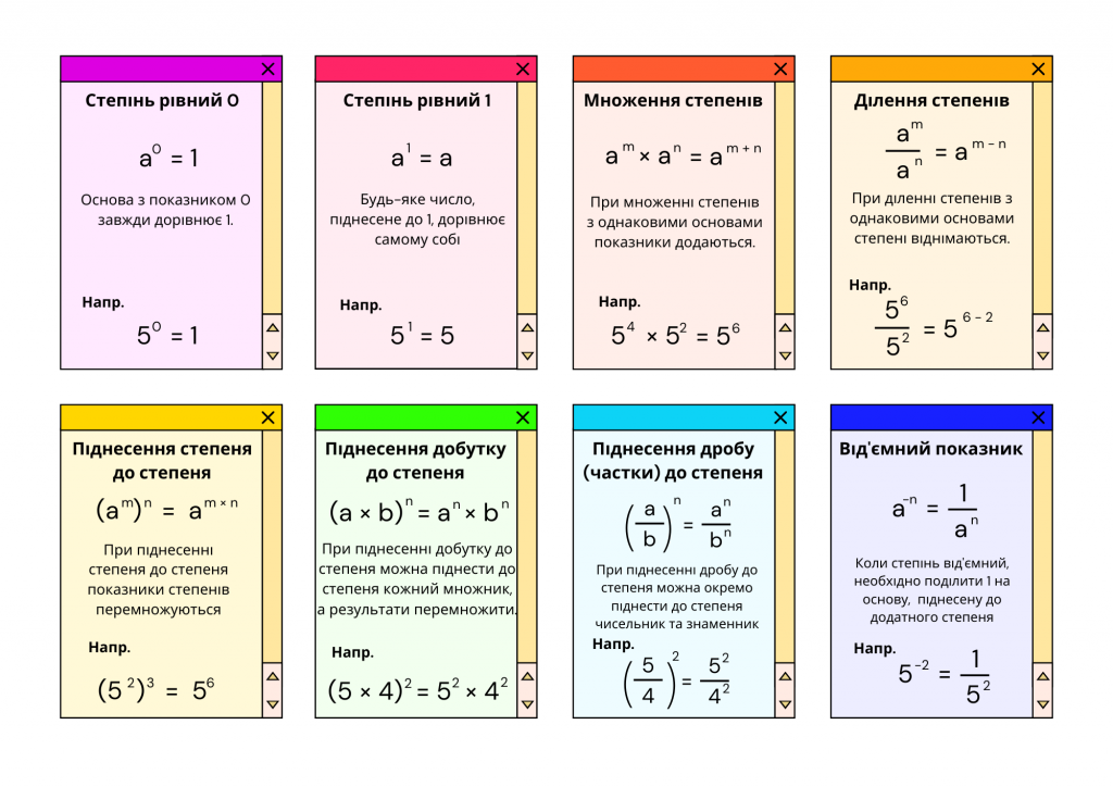 Властивості стeпеня з натуральним показником by Lenko Iryna - Ourboox.com