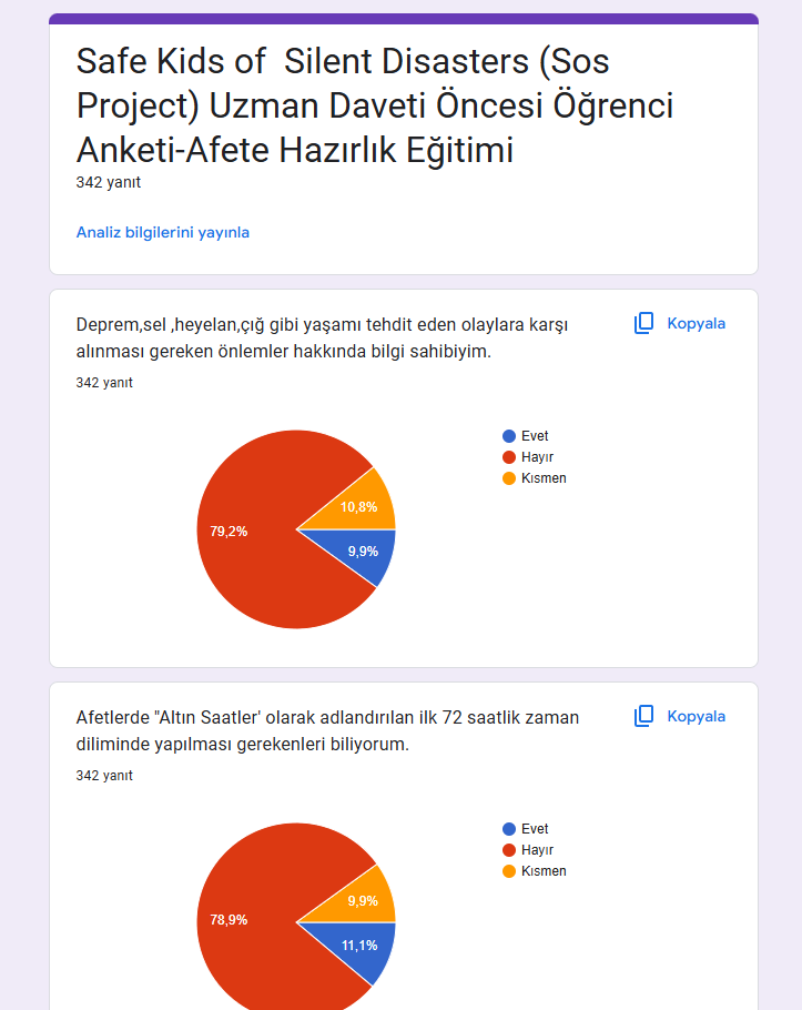 Uzman Daveti Öncesi Ve Sonrası Anketleri Sonuç Karşılaştırma by İlkin NADAROĞLU - Ourboox.com