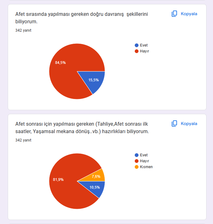 Uzman Daveti Öncesi Ve Sonrası Anketleri Sonuç Karşılaştırma by İlkin NADAROĞLU - Ourboox.com