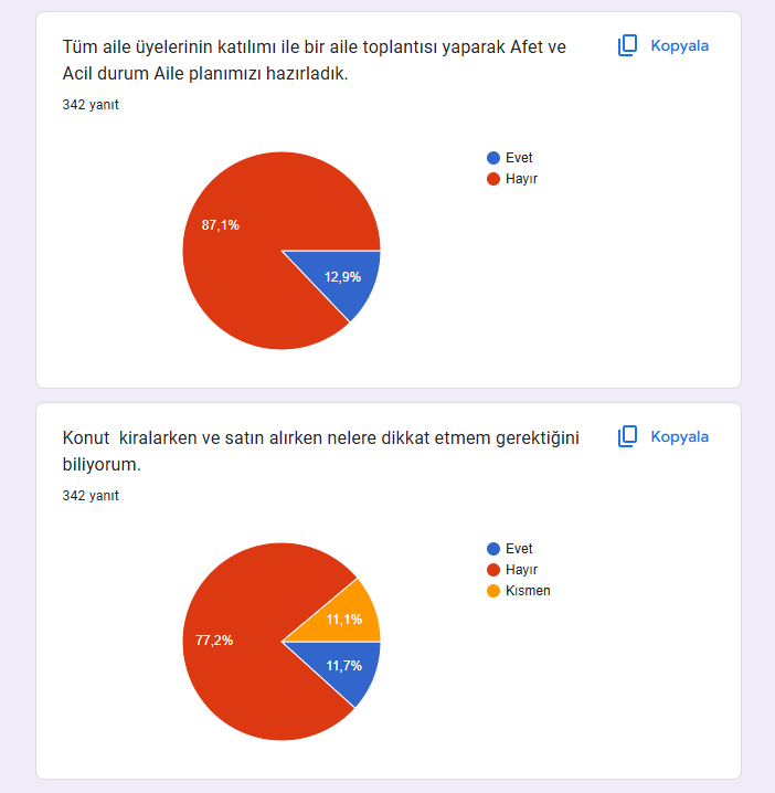 Uzman Daveti Öncesi Ve Sonrası Anketleri Sonuç Karşılaştırma by İlkin NADAROĞLU - Ourboox.com