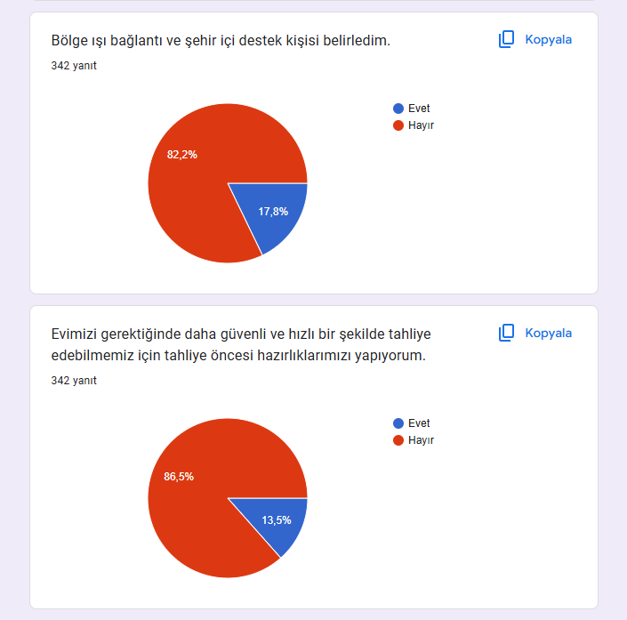 Uzman Daveti Öncesi Ve Sonrası Anketleri Sonuç Karşılaştırma by İlkin NADAROĞLU - Ourboox.com