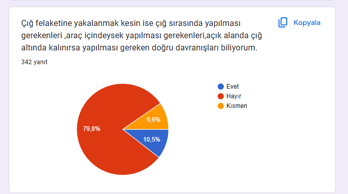 Uzman Daveti Öncesi Ve Sonrası Anketleri Sonuç Karşılaştırma by İlkin NADAROĞLU - Ourboox.com