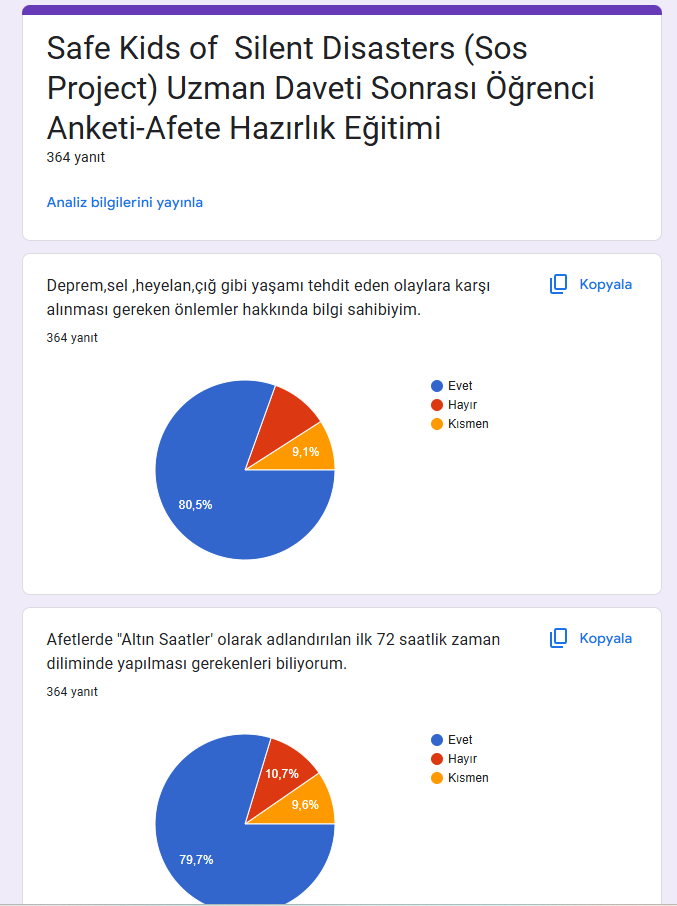 Uzman Daveti Öncesi Ve Sonrası Anketleri Sonuç Karşılaştırma by İlkin NADAROĞLU - Ourboox.com