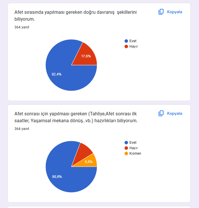 Uzman Daveti Öncesi Ve Sonrası Anketleri Sonuç Karşılaştırma by İlkin NADAROĞLU - Ourboox.com