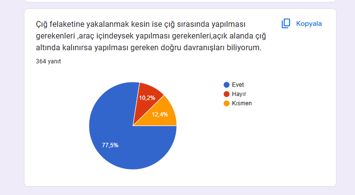 Uzman Daveti Öncesi Ve Sonrası Anketleri Sonuç Karşılaştırma by İlkin NADAROĞLU - Ourboox.com