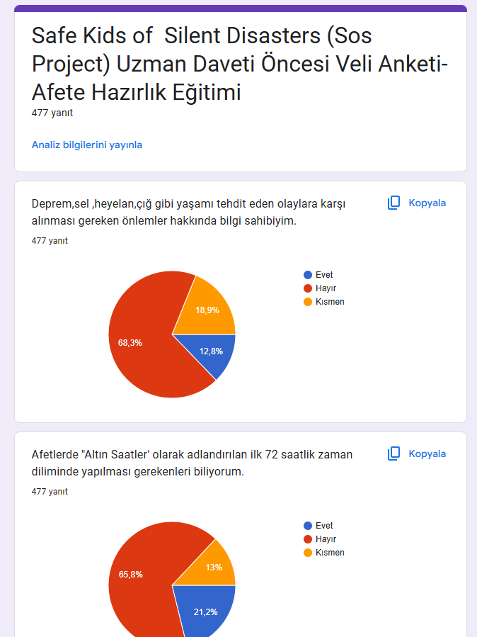 Uzman Daveti Öncesi Ve Sonrası Anketleri Sonuç Karşılaştırma by İlkin NADAROĞLU - Ourboox.com