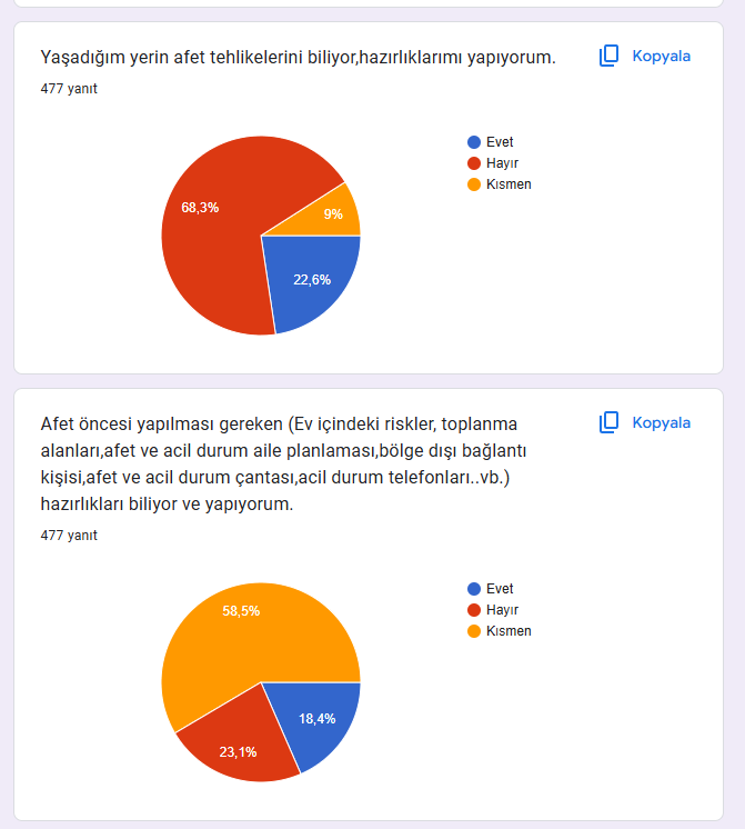 Uzman Daveti Öncesi Ve Sonrası Anketleri Sonuç Karşılaştırma by İlkin NADAROĞLU - Ourboox.com
