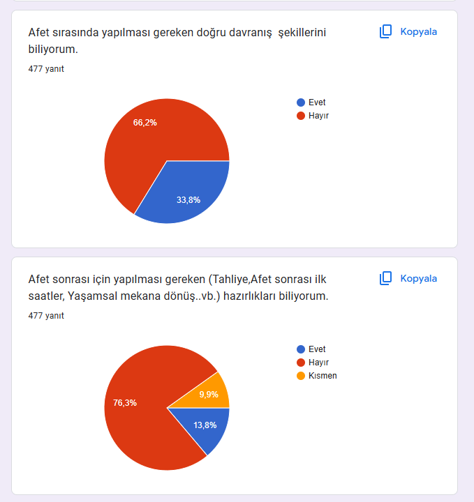 Uzman Daveti Öncesi Ve Sonrası Anketleri Sonuç Karşılaştırma by İlkin NADAROĞLU - Ourboox.com
