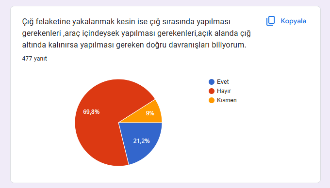 Uzman Daveti Öncesi Ve Sonrası Anketleri Sonuç Karşılaştırma by İlkin NADAROĞLU - Ourboox.com