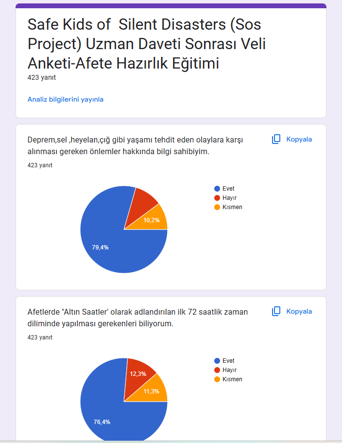 Uzman Daveti Öncesi Ve Sonrası Anketleri Sonuç Karşılaştırma by İlkin NADAROĞLU - Ourboox.com