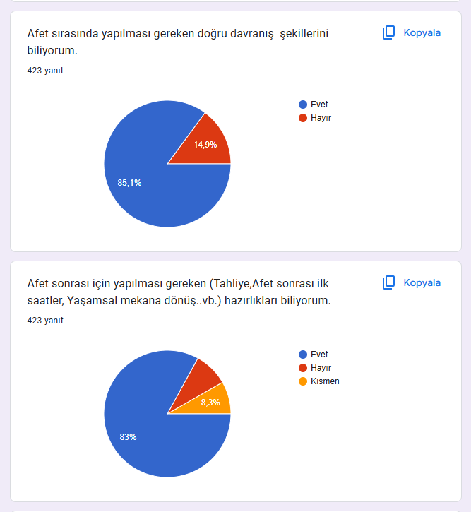 Uzman Daveti Öncesi Ve Sonrası Anketleri Sonuç Karşılaştırma by İlkin NADAROĞLU - Ourboox.com