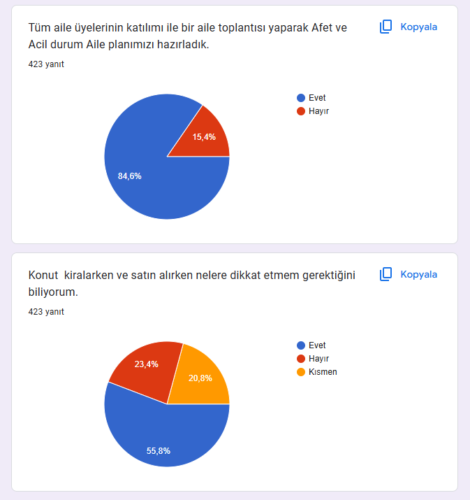 Uzman Daveti Öncesi Ve Sonrası Anketleri Sonuç Karşılaştırma by İlkin NADAROĞLU - Ourboox.com