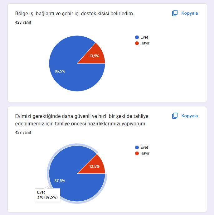 Uzman Daveti Öncesi Ve Sonrası Anketleri Sonuç Karşılaştırma by İlkin NADAROĞLU - Ourboox.com