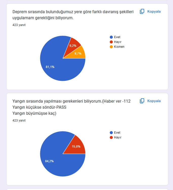 Uzman Daveti Öncesi Ve Sonrası Anketleri Sonuç Karşılaştırma by İlkin NADAROĞLU - Ourboox.com
