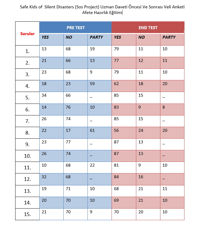 Uzman Daveti Öncesi Ve Sonrası Anketleri Sonuç Karşılaştırma by İlkin NADAROĞLU - Ourboox.com