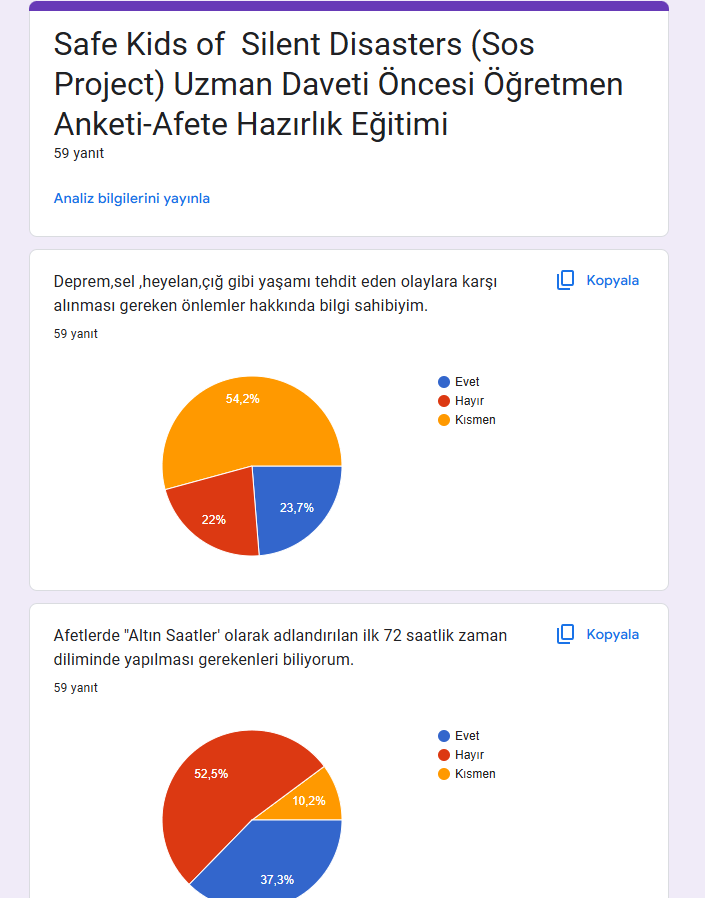 Uzman Daveti Öncesi Ve Sonrası Anketleri Sonuç Karşılaştırma by İlkin NADAROĞLU - Ourboox.com