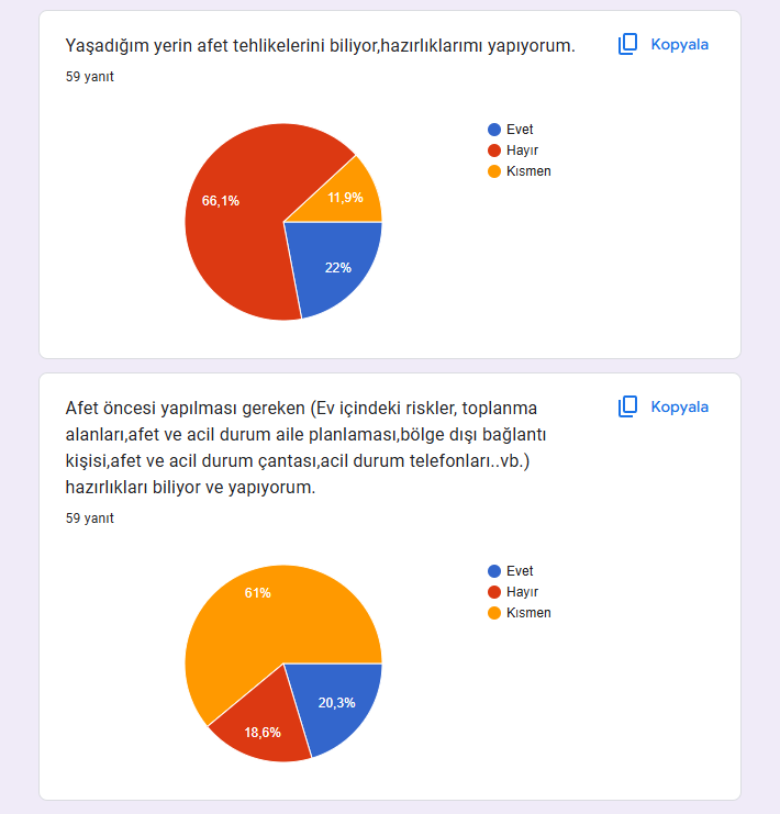 Uzman Daveti Öncesi Ve Sonrası Anketleri Sonuç Karşılaştırma by İlkin NADAROĞLU - Ourboox.com