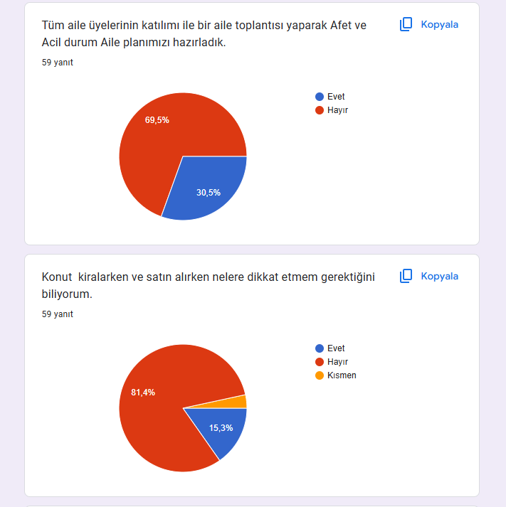 Uzman Daveti Öncesi Ve Sonrası Anketleri Sonuç Karşılaştırma by İlkin NADAROĞLU - Ourboox.com