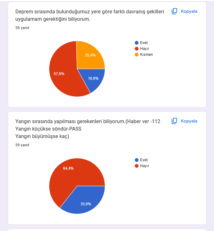Uzman Daveti Öncesi Ve Sonrası Anketleri Sonuç Karşılaştırma by İlkin NADAROĞLU - Ourboox.com