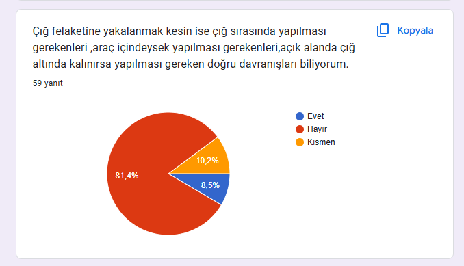 Uzman Daveti Öncesi Ve Sonrası Anketleri Sonuç Karşılaştırma by İlkin NADAROĞLU - Ourboox.com