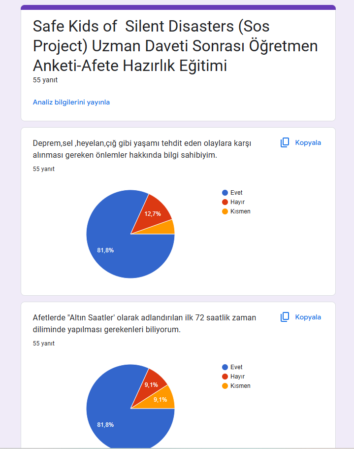 Uzman Daveti Öncesi Ve Sonrası Anketleri Sonuç Karşılaştırma by İlkin NADAROĞLU - Ourboox.com