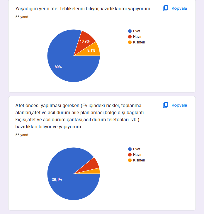 Uzman Daveti Öncesi Ve Sonrası Anketleri Sonuç Karşılaştırma by İlkin NADAROĞLU - Ourboox.com