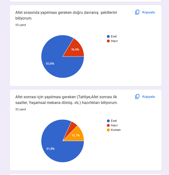 Uzman Daveti Öncesi Ve Sonrası Anketleri Sonuç Karşılaştırma by İlkin NADAROĞLU - Ourboox.com