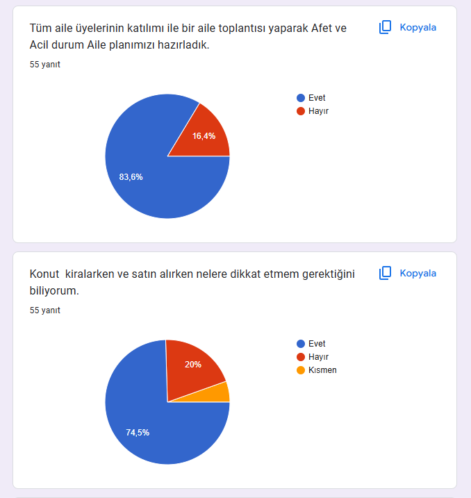 Uzman Daveti Öncesi Ve Sonrası Anketleri Sonuç Karşılaştırma by İlkin NADAROĞLU - Ourboox.com