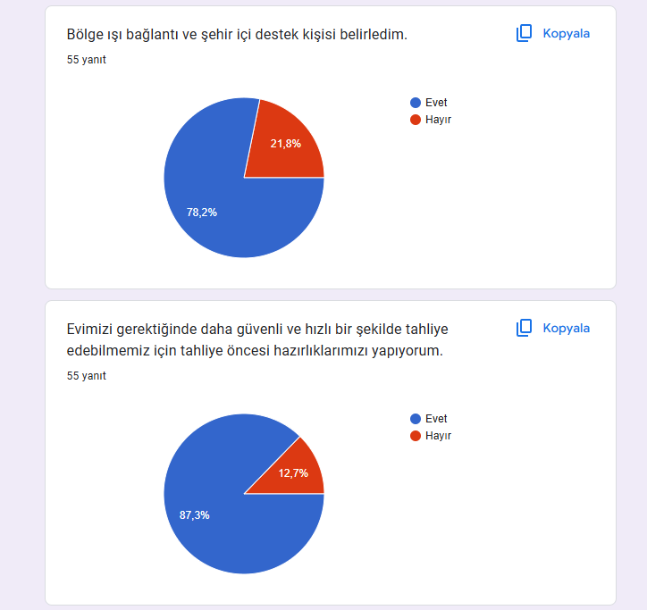Uzman Daveti Öncesi Ve Sonrası Anketleri Sonuç Karşılaştırma by İlkin NADAROĞLU - Ourboox.com