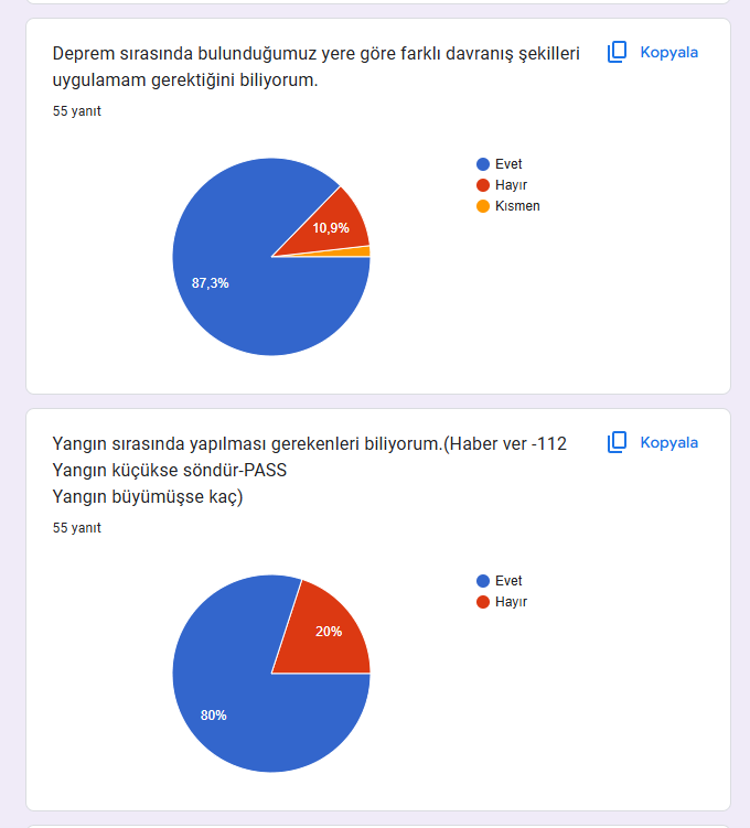 Uzman Daveti Öncesi Ve Sonrası Anketleri Sonuç Karşılaştırma by İlkin NADAROĞLU - Ourboox.com