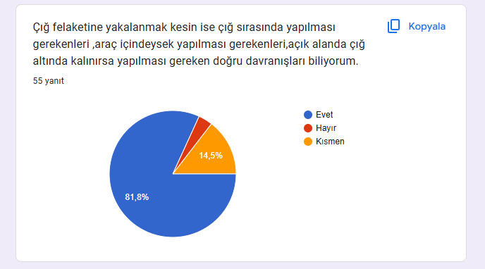 Uzman Daveti Öncesi Ve Sonrası Anketleri Sonuç Karşılaştırma by İlkin NADAROĞLU - Ourboox.com