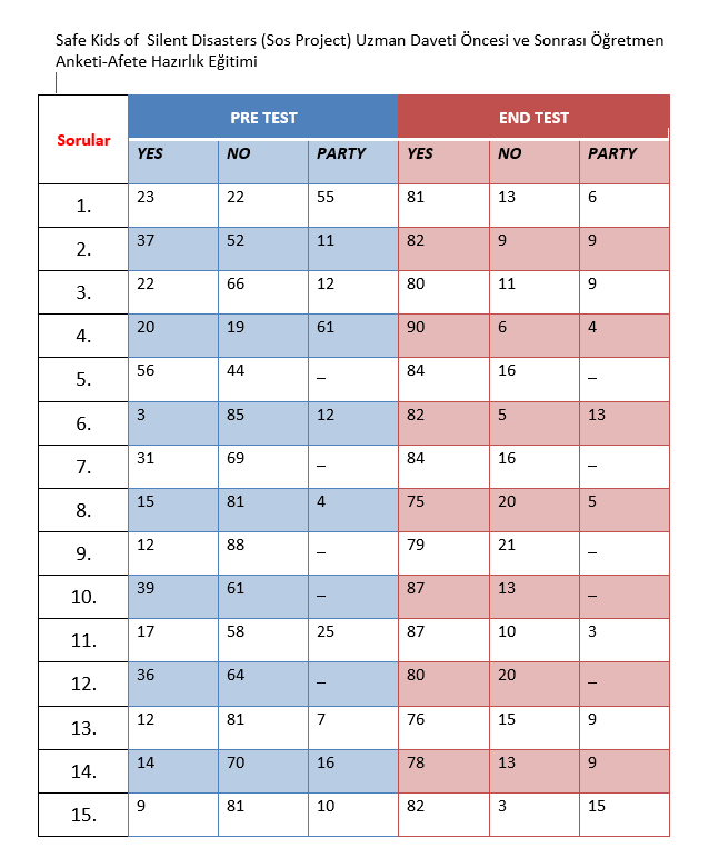 Uzman Daveti Öncesi Ve Sonrası Anketleri Sonuç Karşılaştırma by İlkin NADAROĞLU - Ourboox.com