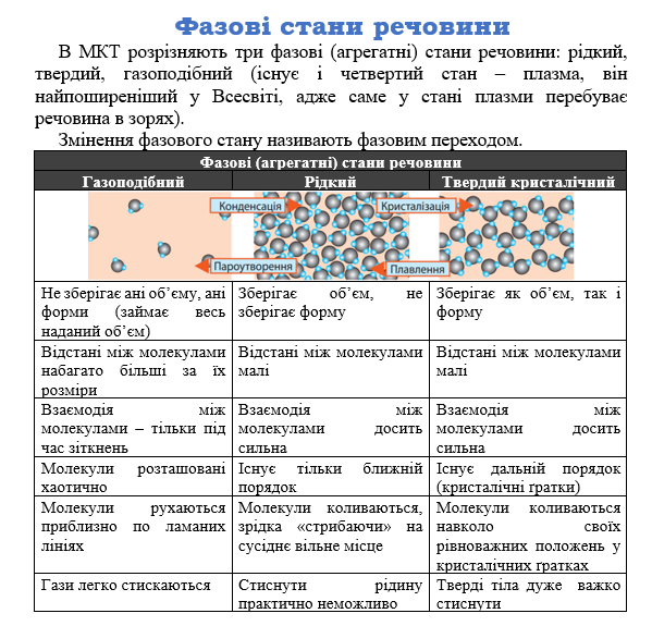 Молекулярна фізика by Патерило Тетяна - Illustrated by Викладач КПГМЛ - Ourboox.com