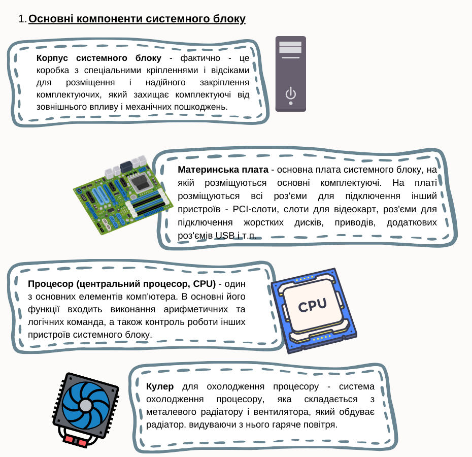 Функції основних компонентів системного блоку by Анна Агішева - Illustrated by Анна Агішева - Ourboox.com