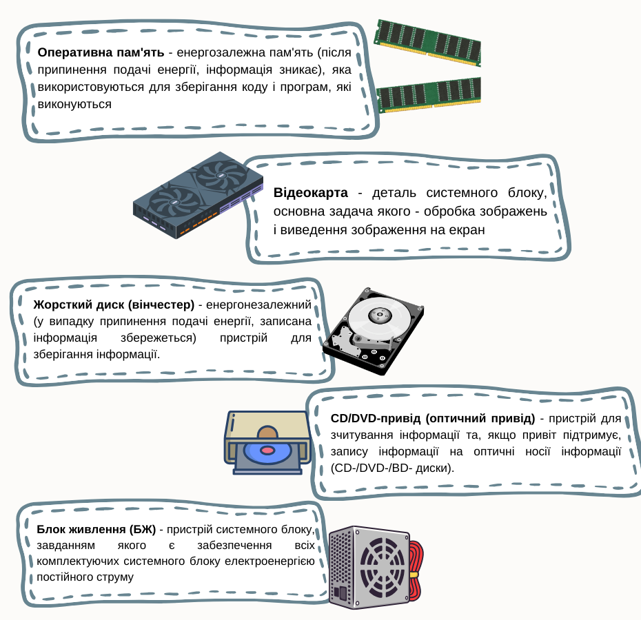 Функції основних компонентів системного блоку by Анна Агішева - Illustrated by Анна Агішева - Ourboox.com