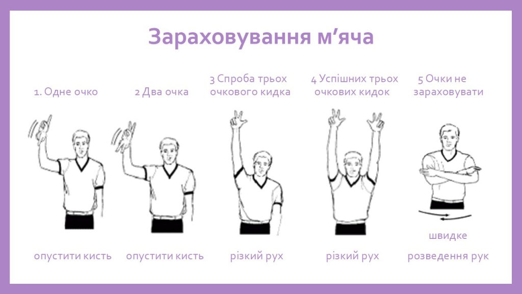 Баскетбол by Rudyk Yevheniya - Ourboox.com