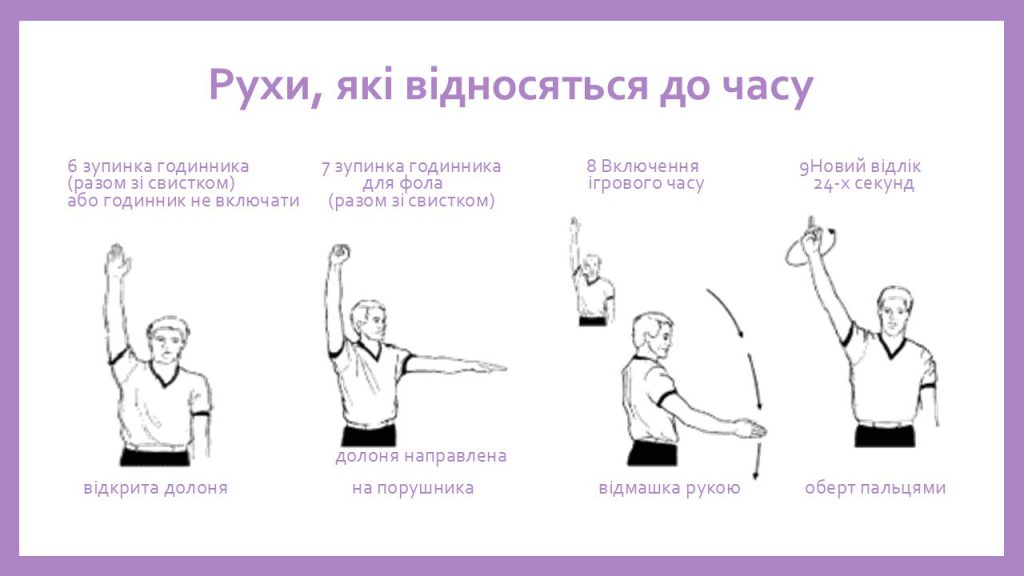 Баскетбол by Rudyk Yevheniya - Ourboox.com