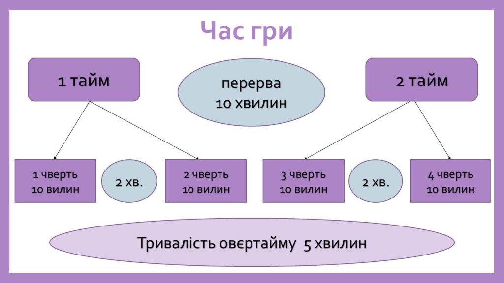 Баскетбол by Rudyk Yevheniya - Ourboox.com