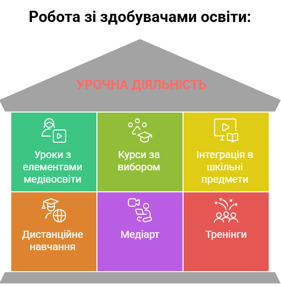 Модель by Horodetska Oksana - Ourboox.com