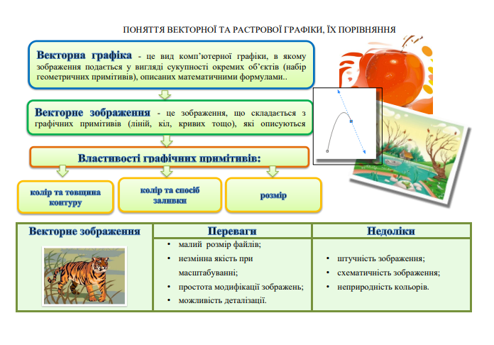 Основи комп’ютерної графіки by Natalyi - Illustrated by Лисенко Наталія - Ourboox.com